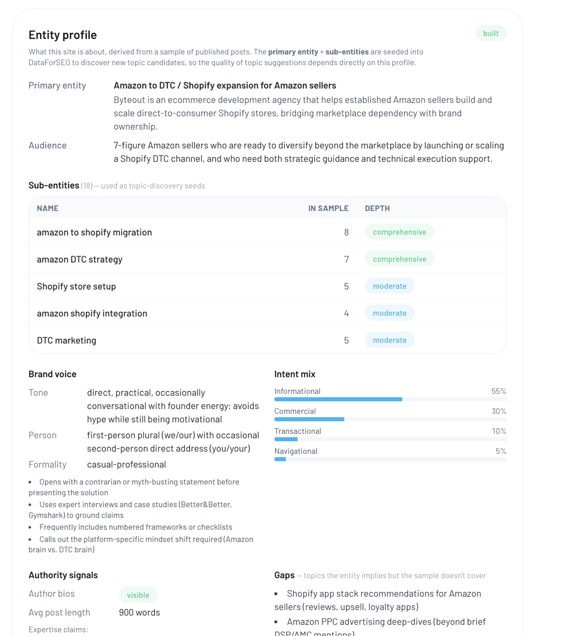 Bloggen entity profile screen